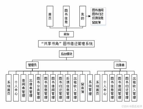 基于SpringBoot與微信小程序的圖書借還管理系統及生物質能資源數據庫信息平臺